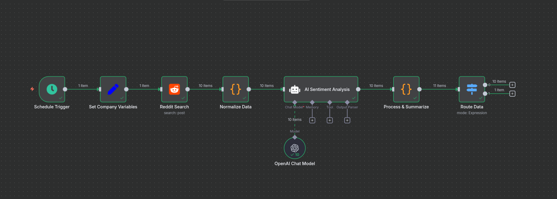 workflow progress image