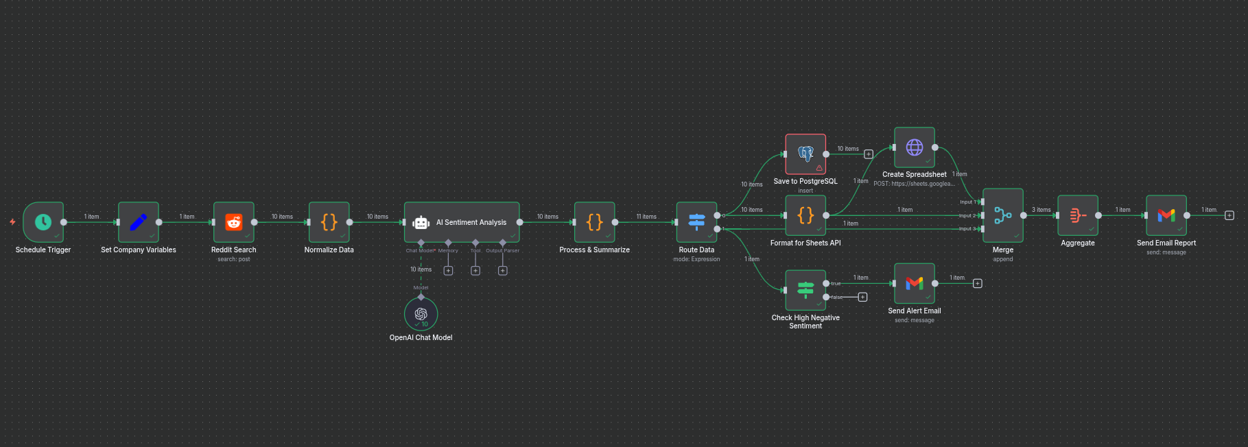 workflow progress image